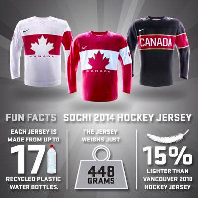 Hockey Canada officially unveils jerseys Team Canada will wear at 2014  Olympics in Sochi, Russia