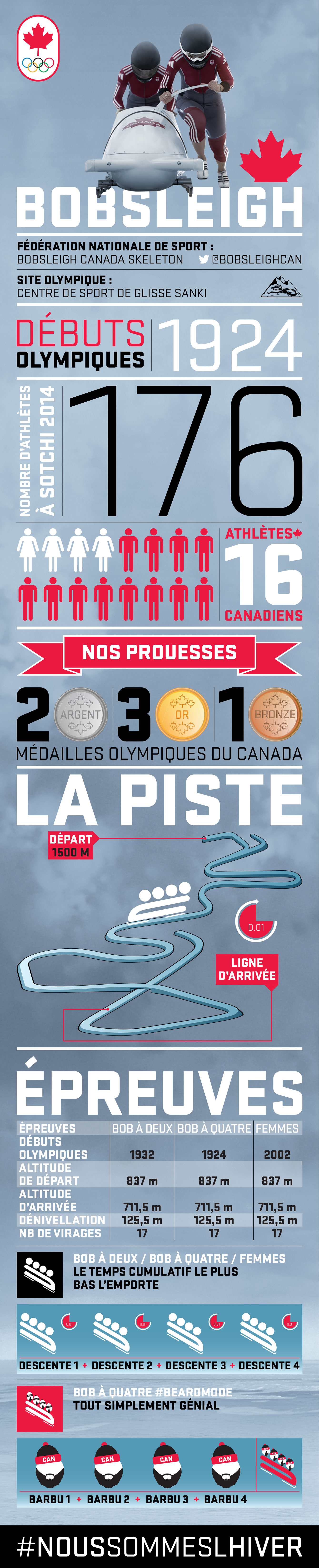 infographic_bobsleigh_FR