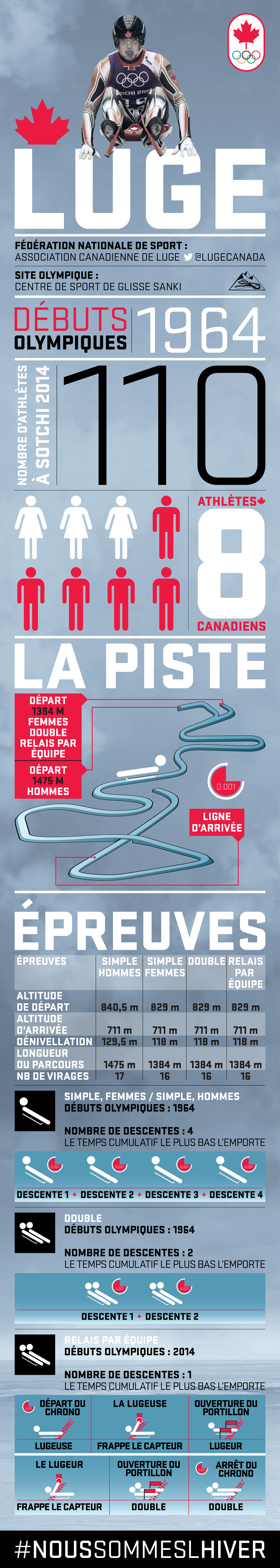Luge_Infographic_FR