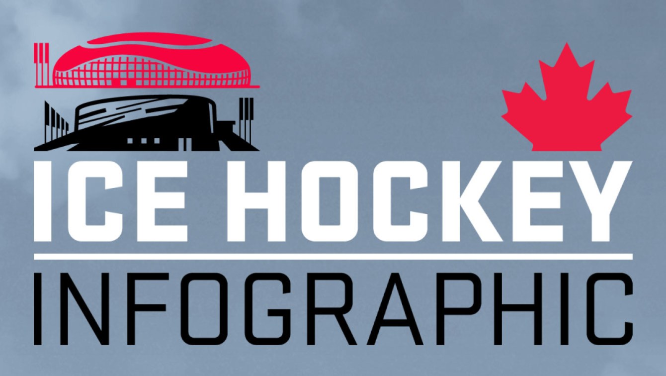 Your guide to Olympic Ice Hockey [INFOGRAPHIC] Team Canada Official