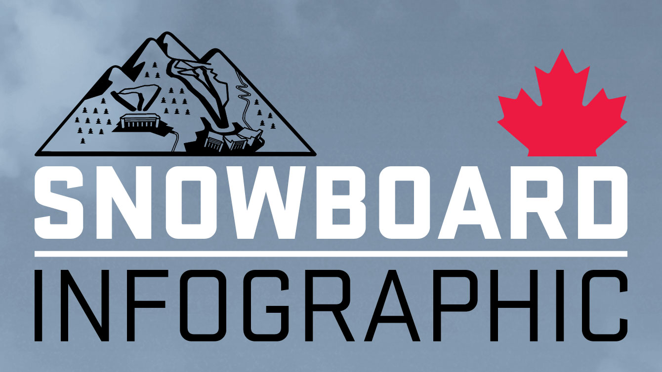 Your guide to Olympic Snowboarding [INFOGRAPHIC] Team Canada