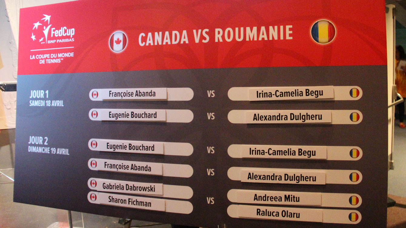 Canada v. Romania, the Fed Cup draw to remain in World Group for 2016 took place on April 17, 2015.
