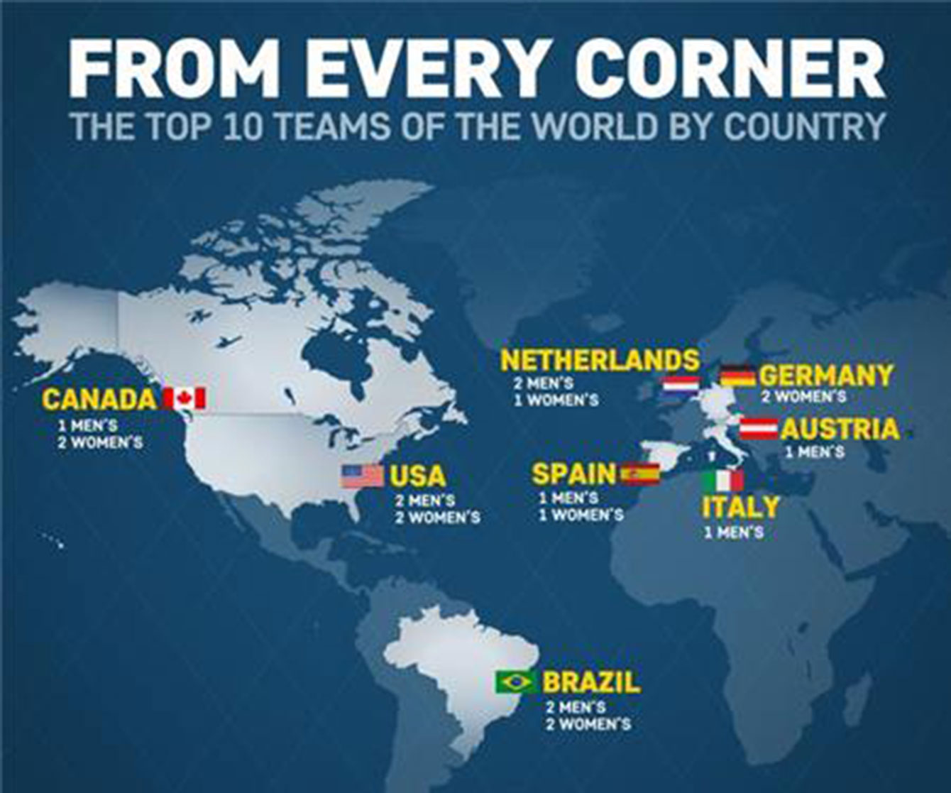 world tour teams points