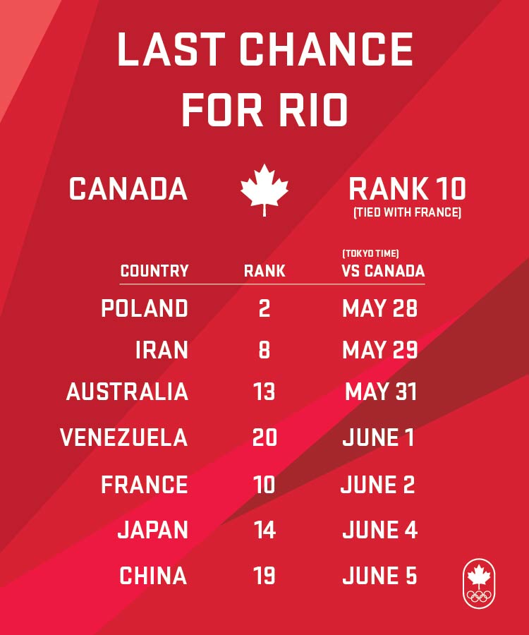 Team Canada's schedule