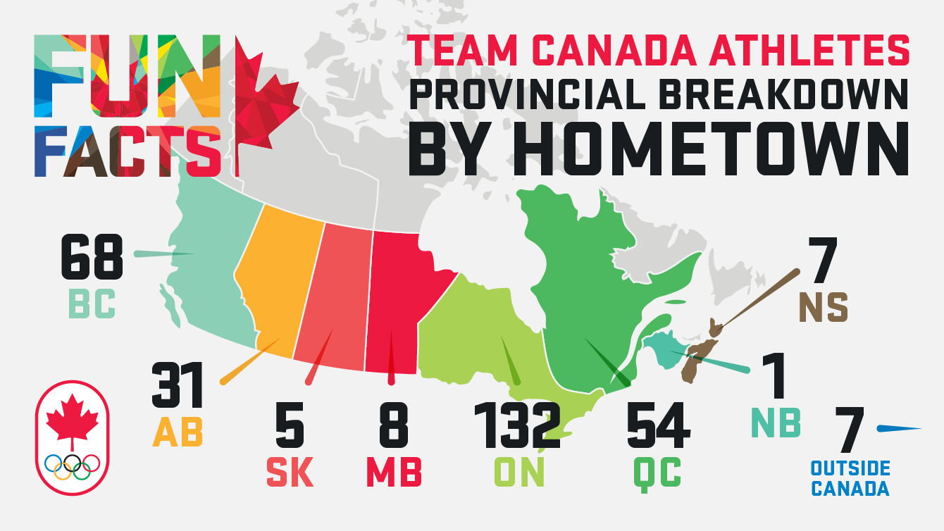 Rio 2016 Fun Facts: Team Canada provincial breakdown - Team Canada 