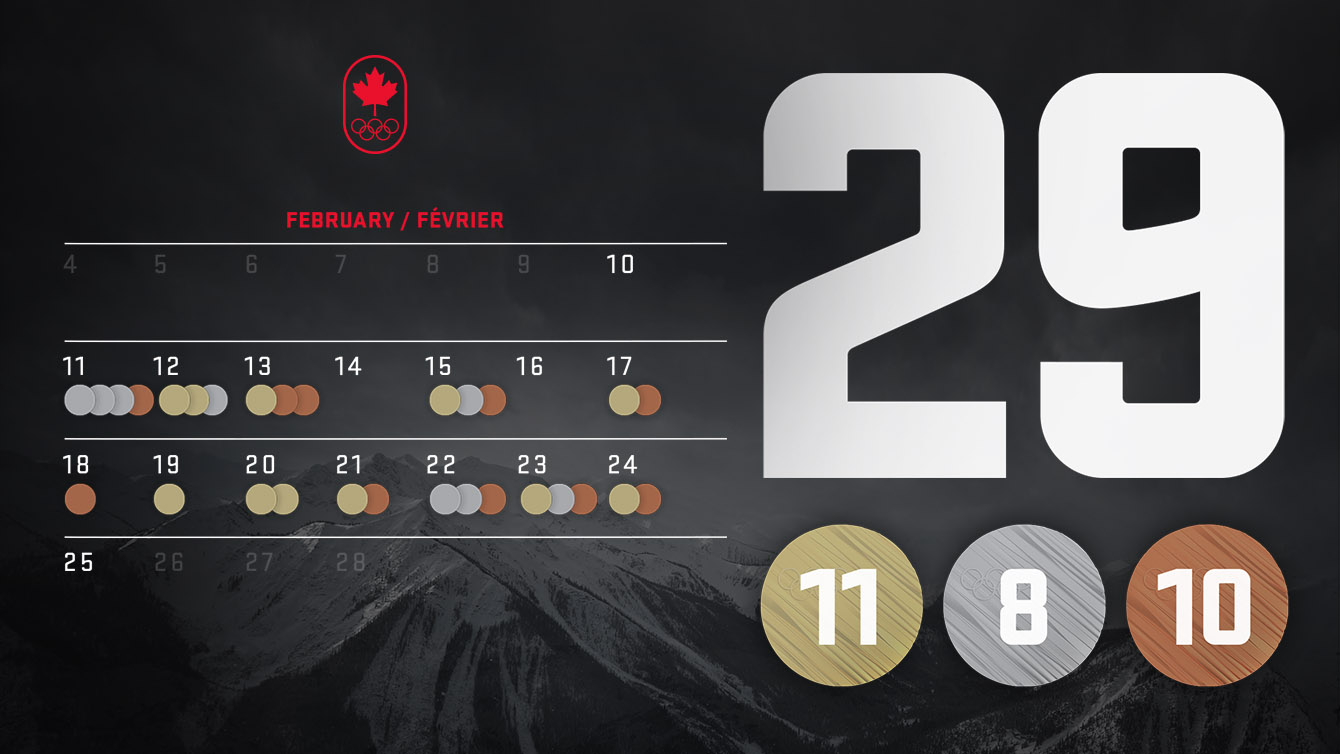 Team Canada PyeongChang 2018 Olympic Medal Count - Team Canada - Official  Olympic Team Website