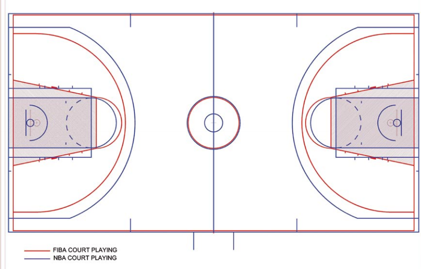 NBA Court Size: Are all NBA Courts the same size?