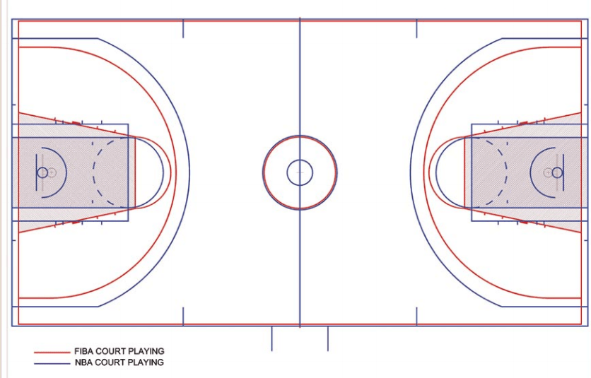what-is-the-difference-between-nba-wnba-and-fiba-basketball-rules