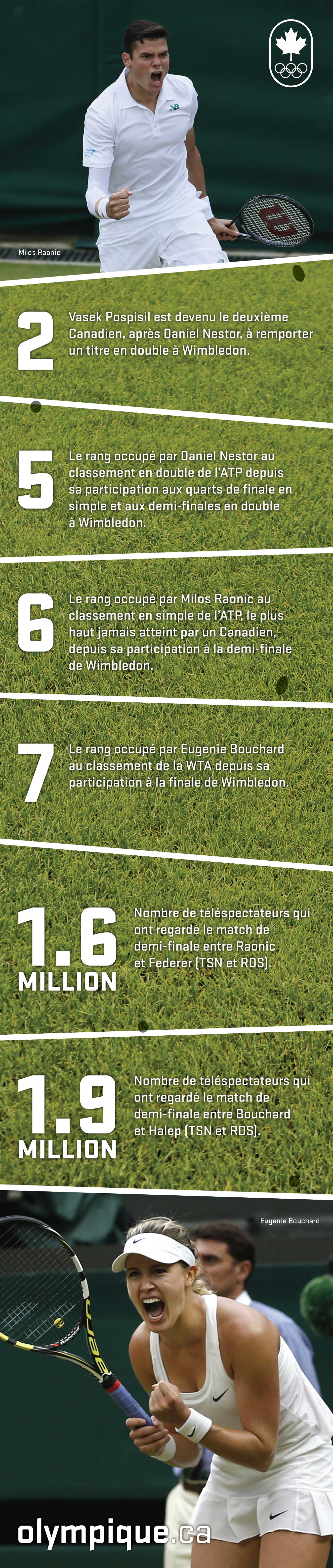 Infographic_FR