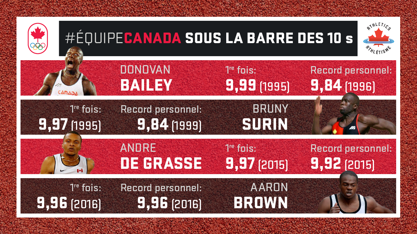 Bailey Surin De Grasse Brown